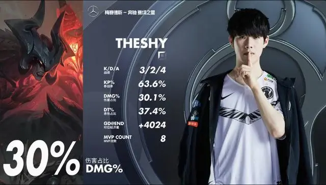 AYX-TheShy连续五场比赛得分超过回归赛场，G2挑战极限！的简单介绍