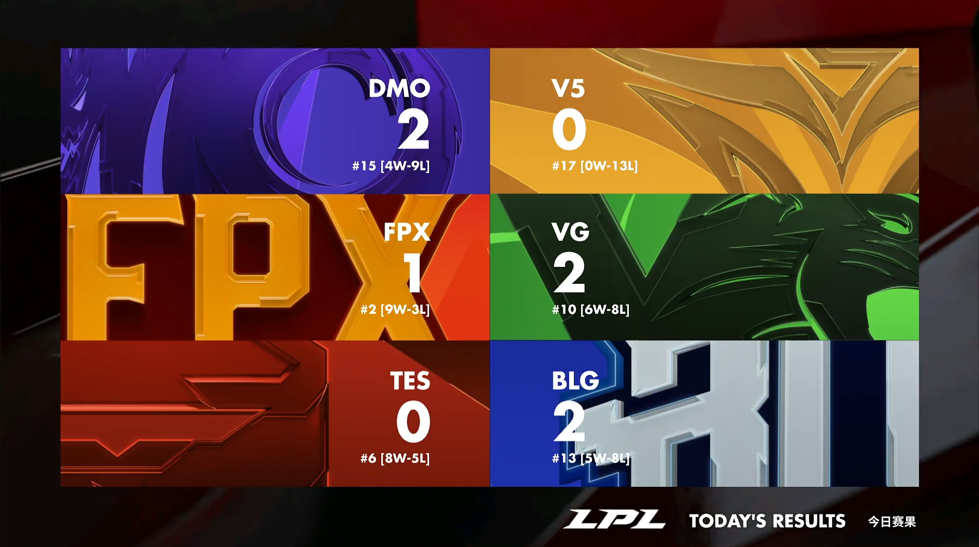 爱游戏体育-关于莱万多夫斯基连续五场比赛得分超过大胜，FPX挑战极限！的信息